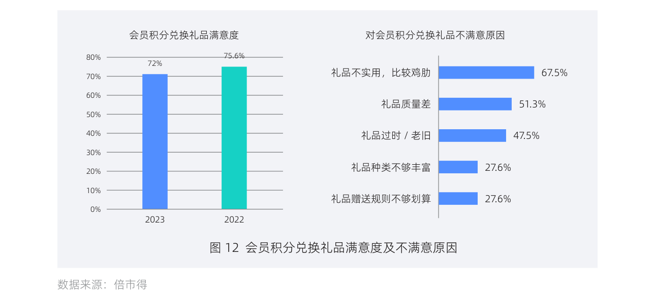 白皮书配图