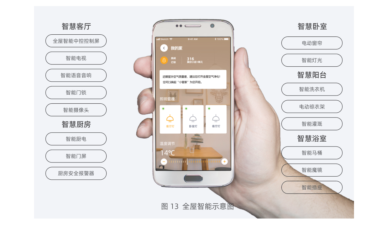 白皮书配图