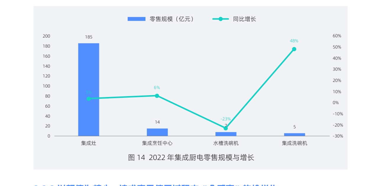 白皮书配图