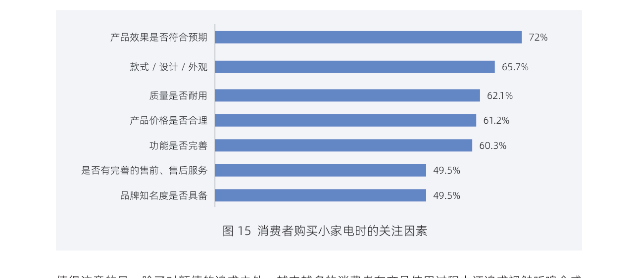 白皮书配图