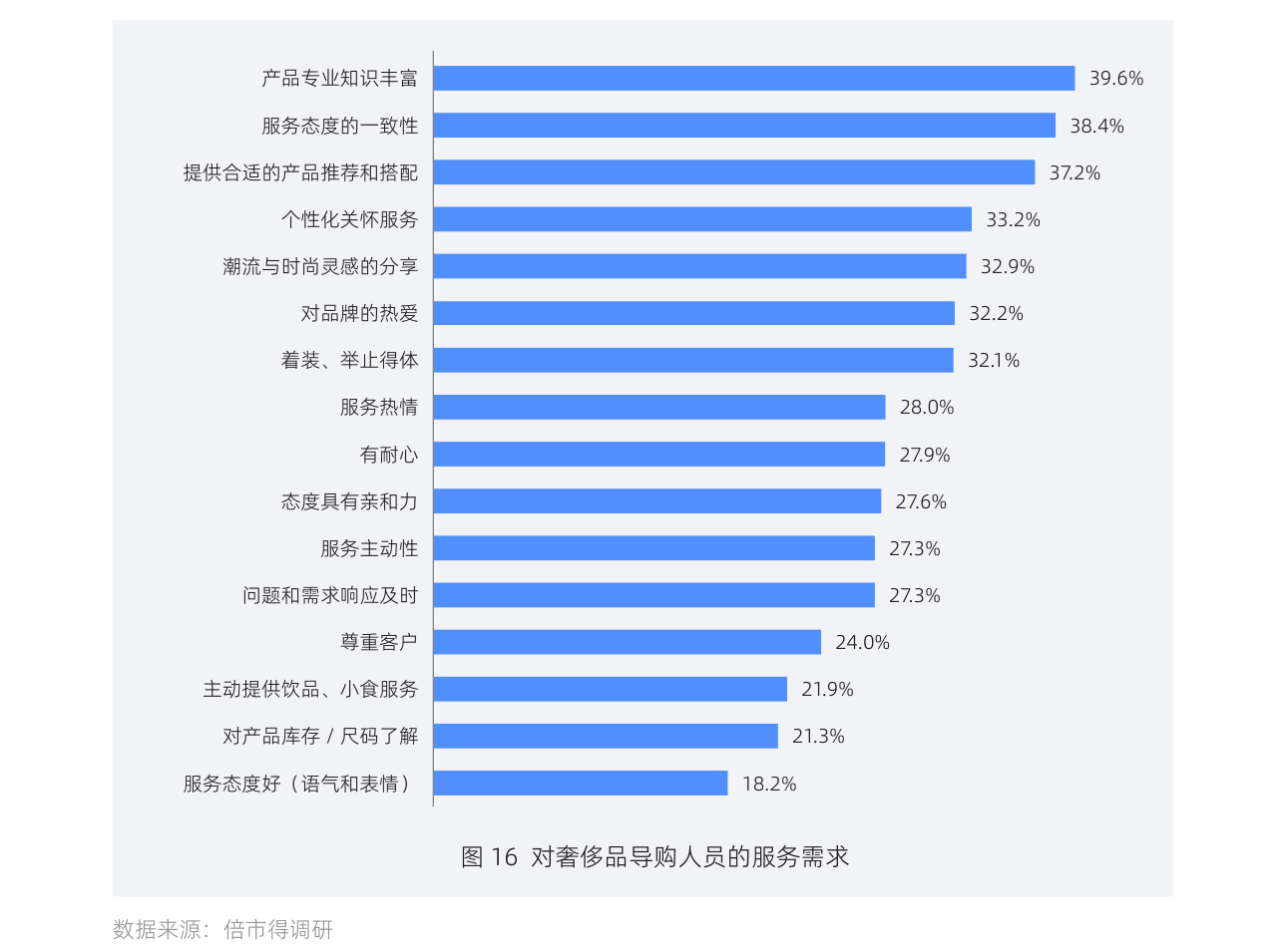 白皮书配图