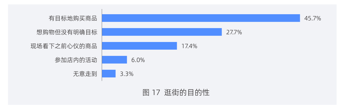 白皮书配图