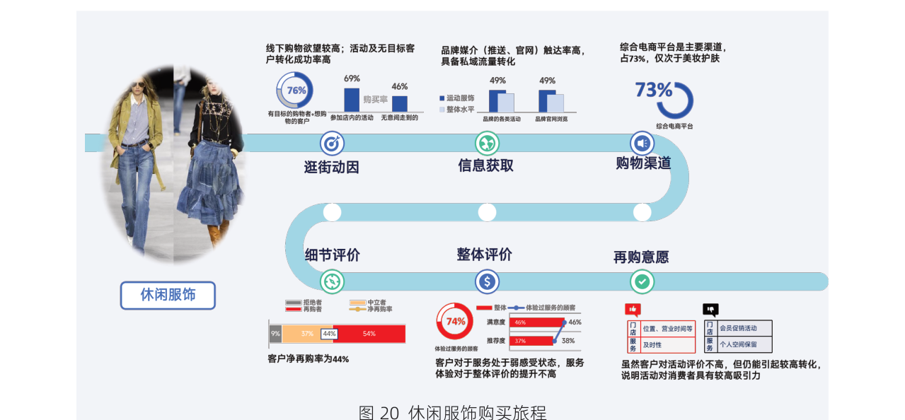 白皮书配图