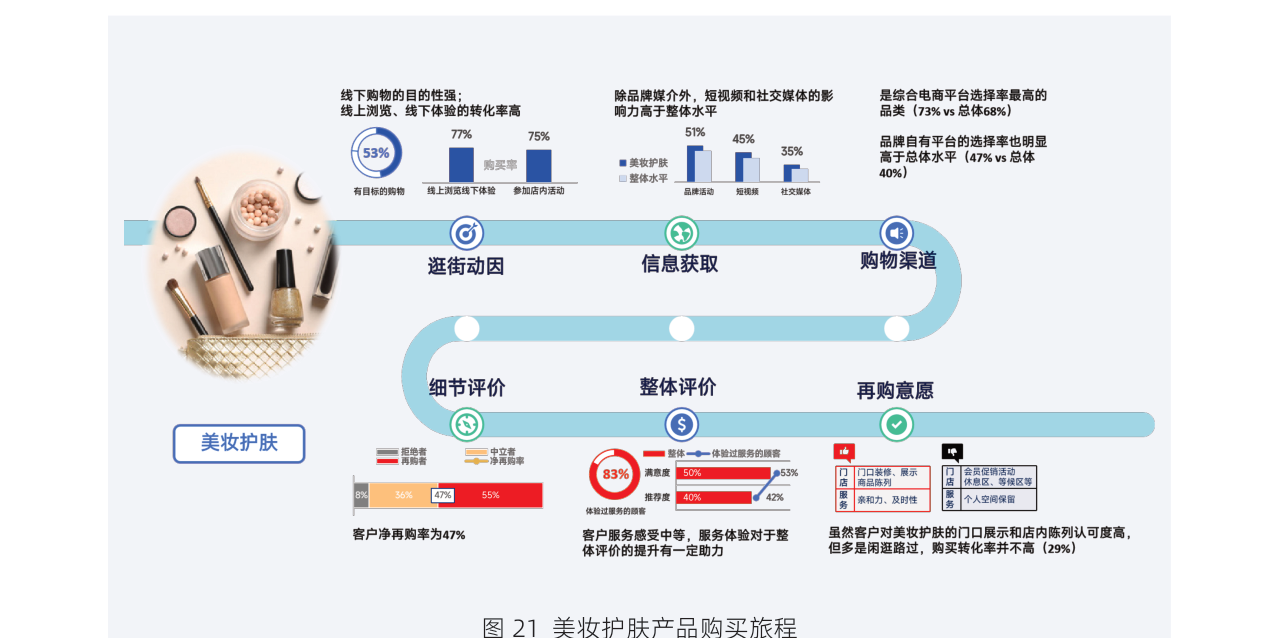 白皮书配图