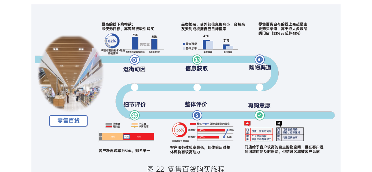 白皮书配图