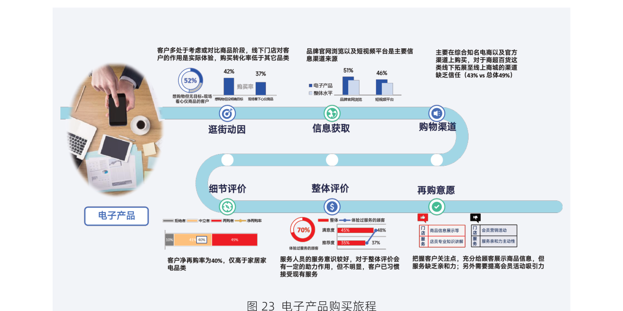 白皮书配图