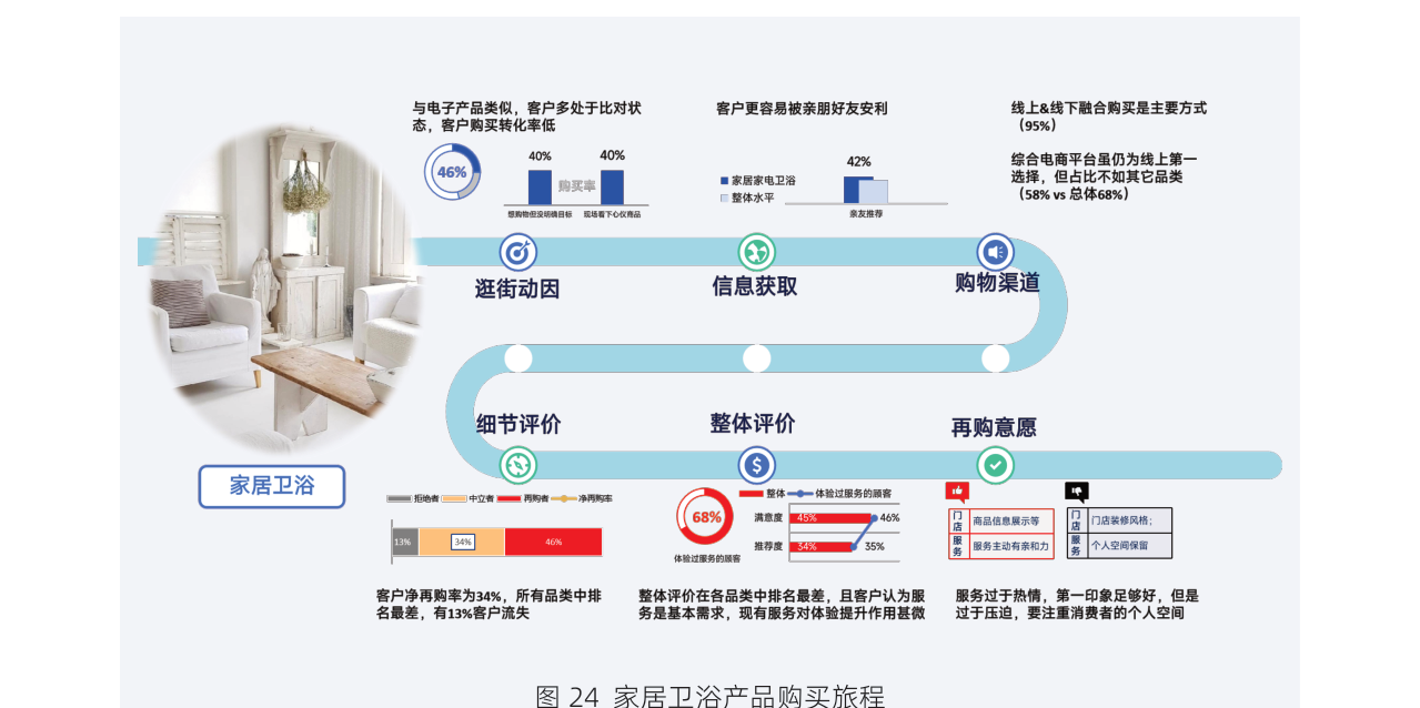 白皮书配图