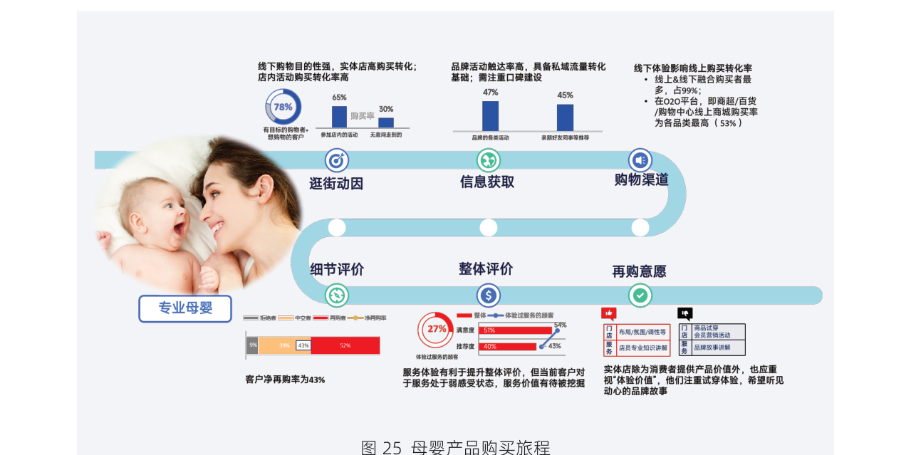 白皮书配图