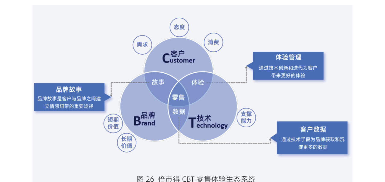 白皮书配图