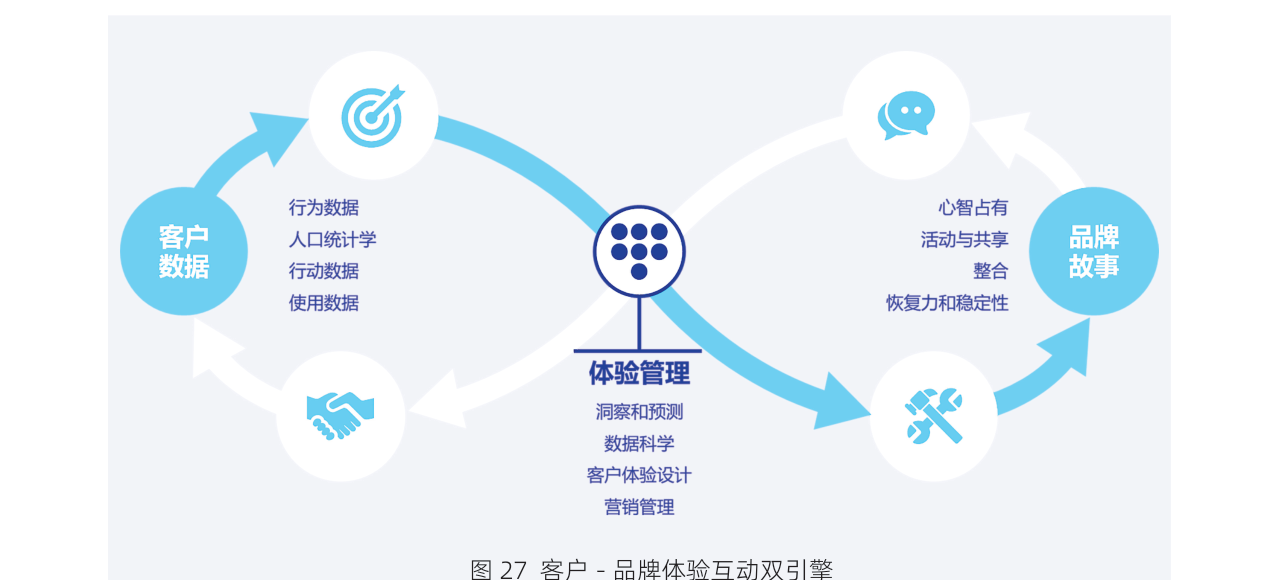 白皮书配图