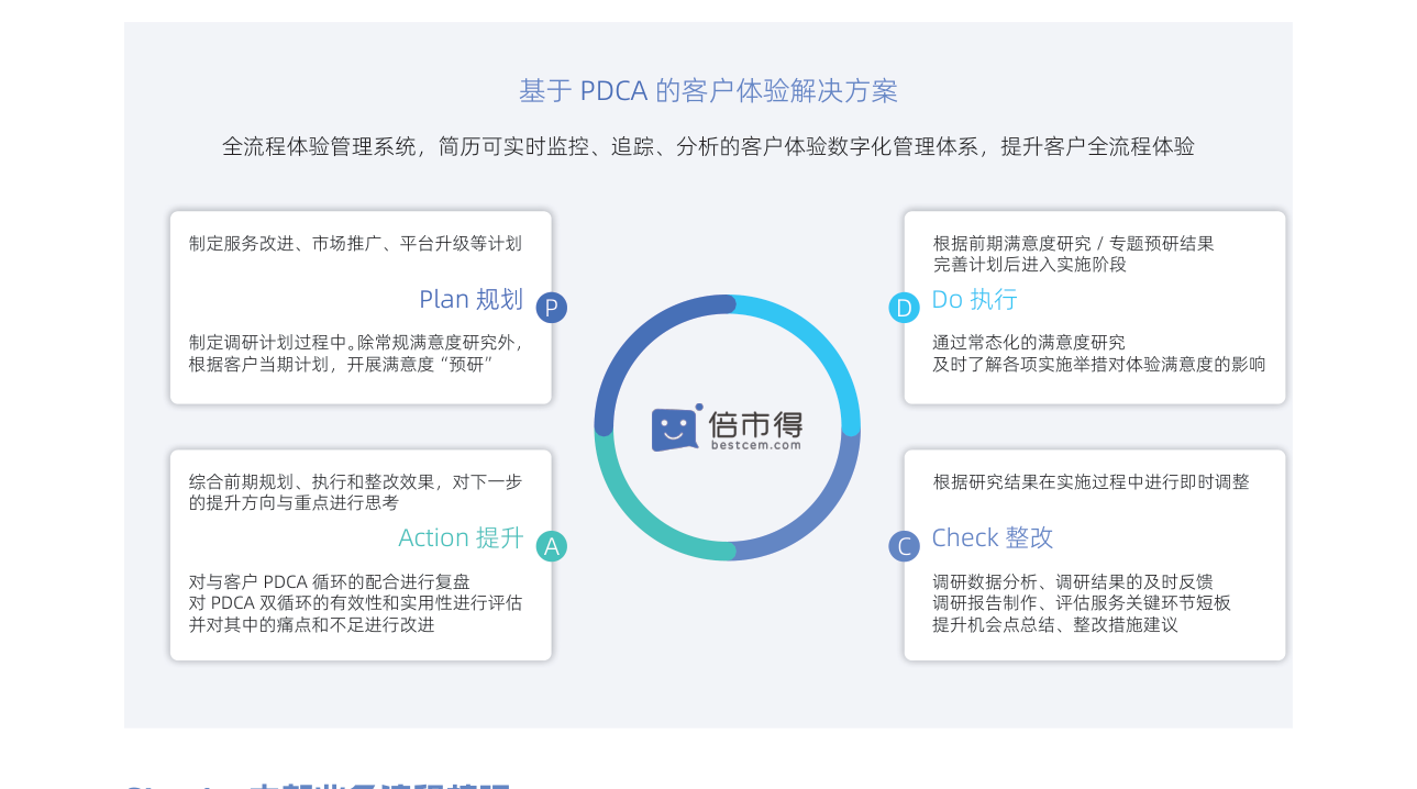 白皮书配图