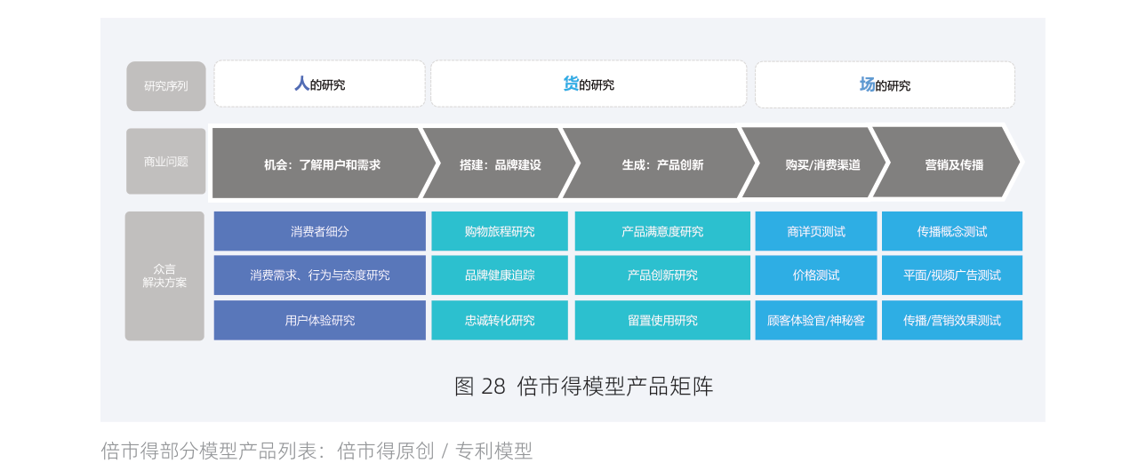 白皮书配图