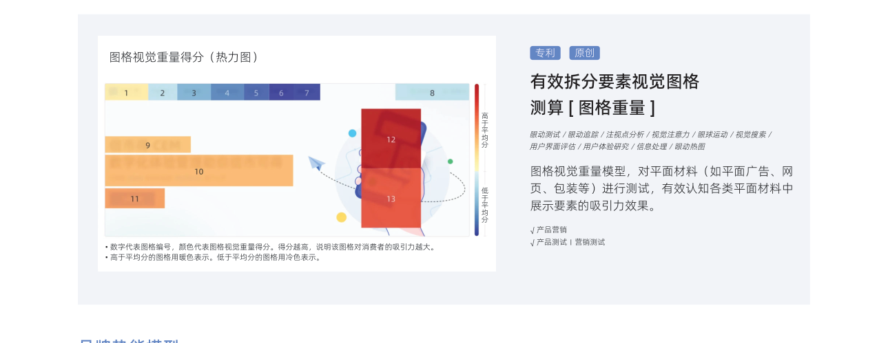白皮书配图