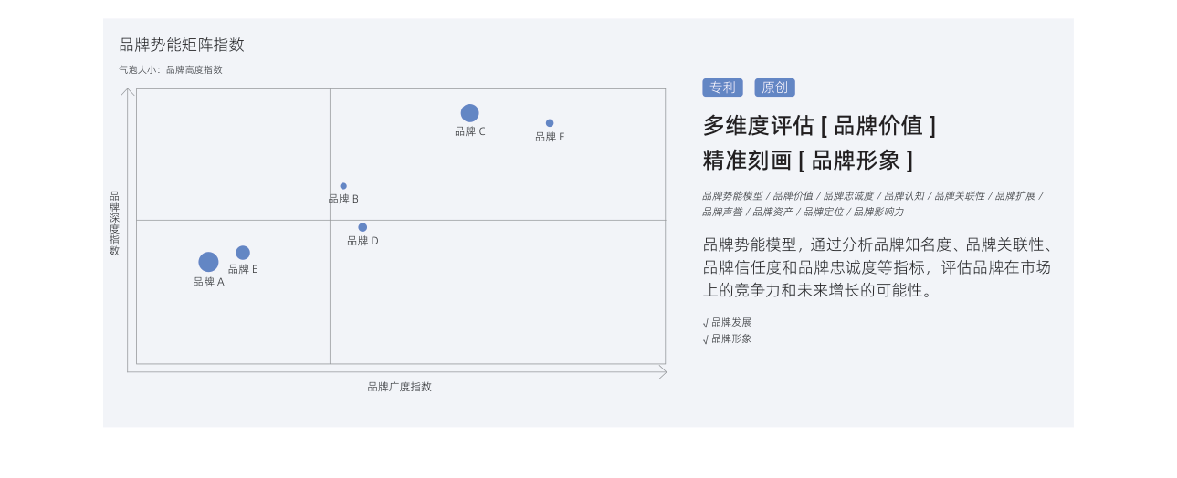 白皮书配图
