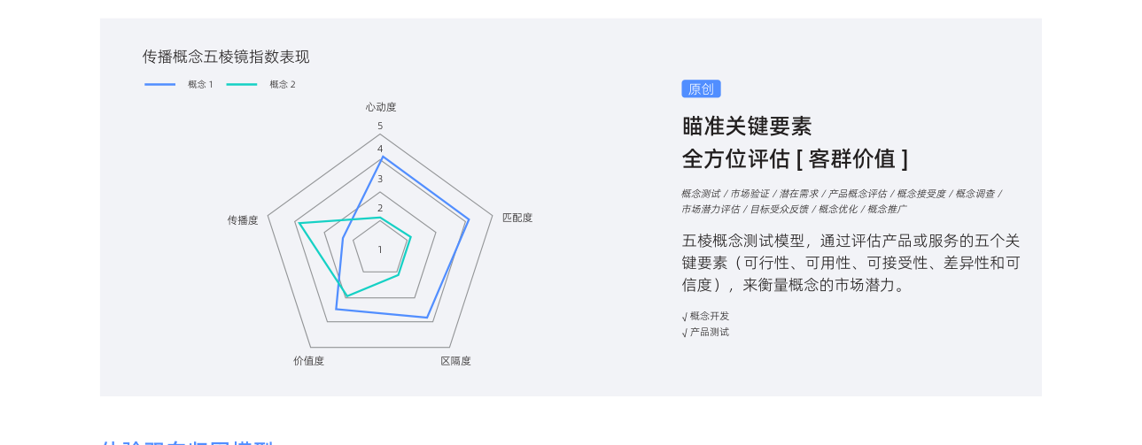 白皮书配图