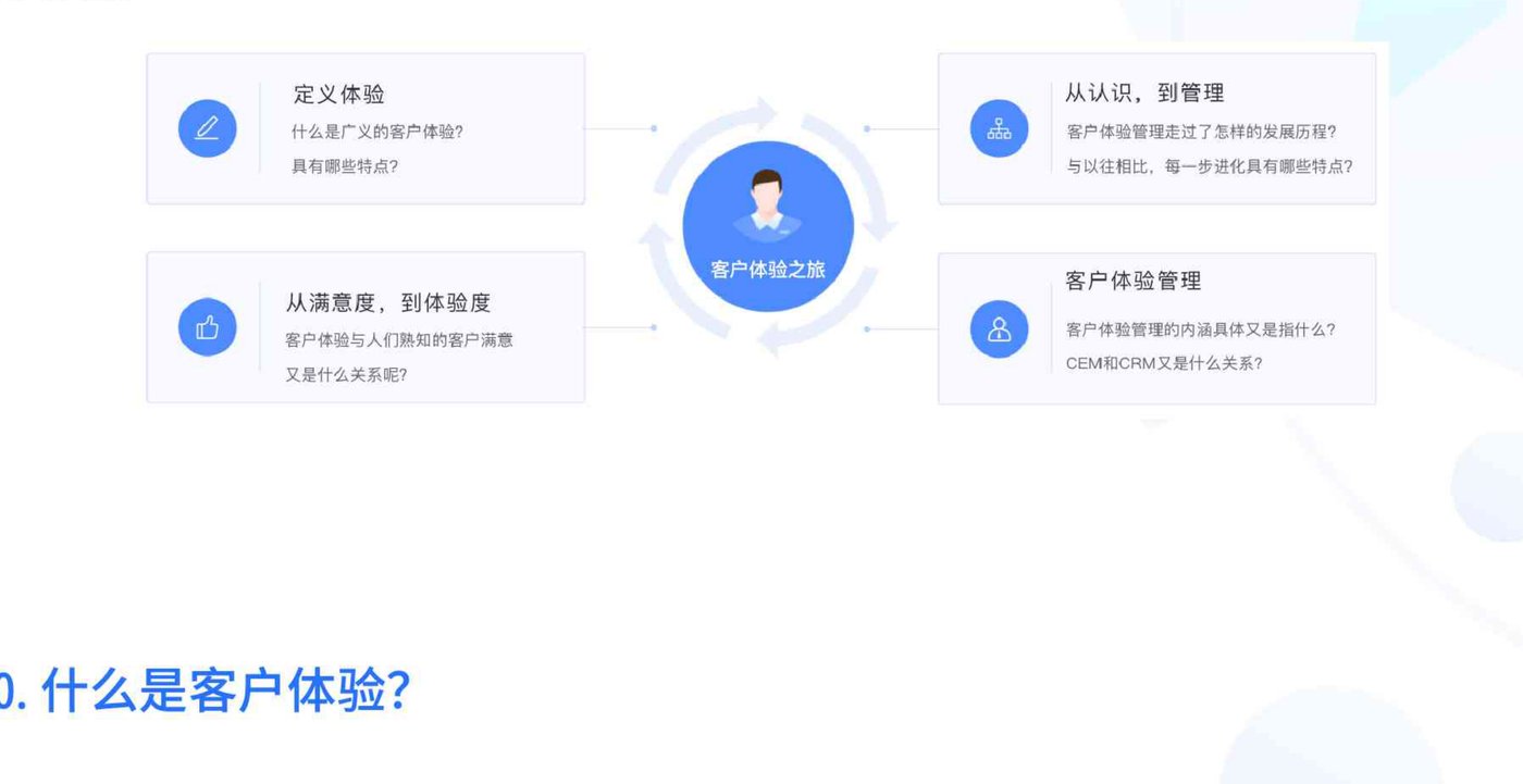 客户体验之旅
