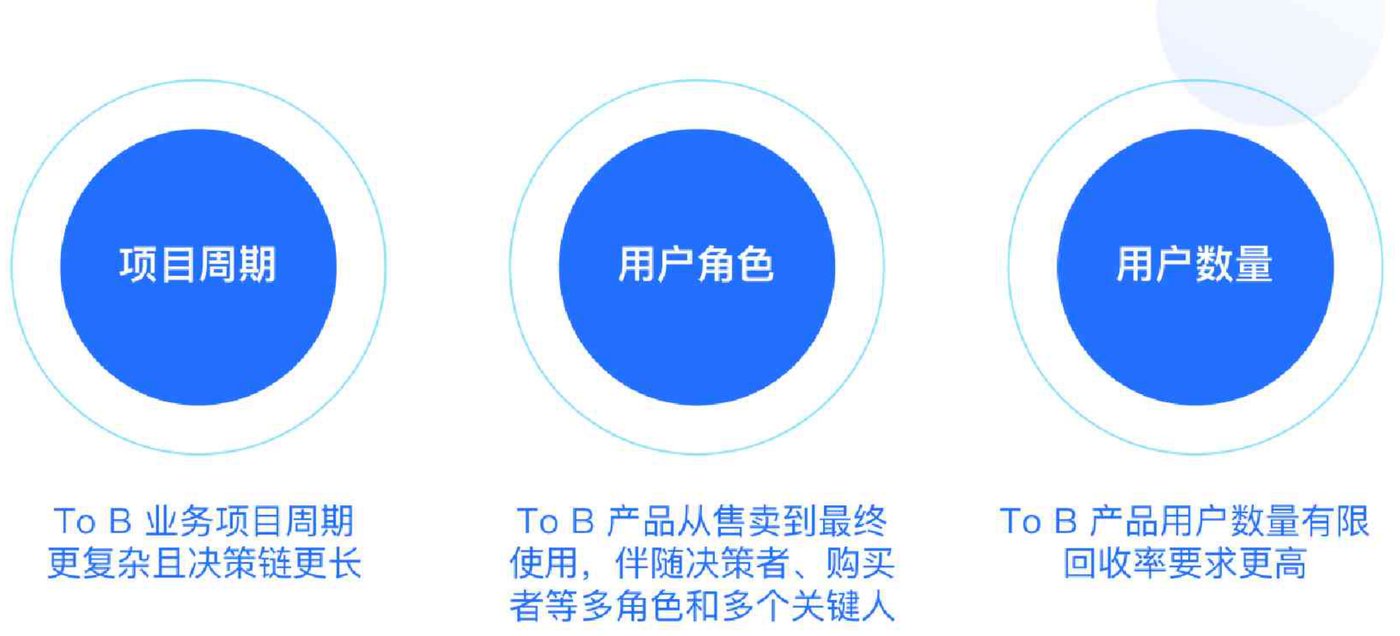 ToB 客户体验管理的三个不同之处