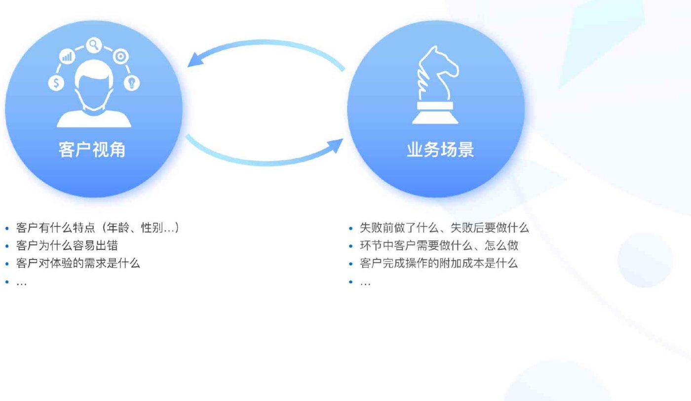 客户视角与业务场景