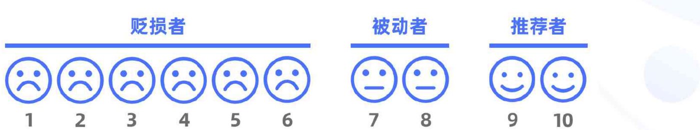 NPS 贬损者、被动者与推荐者分层