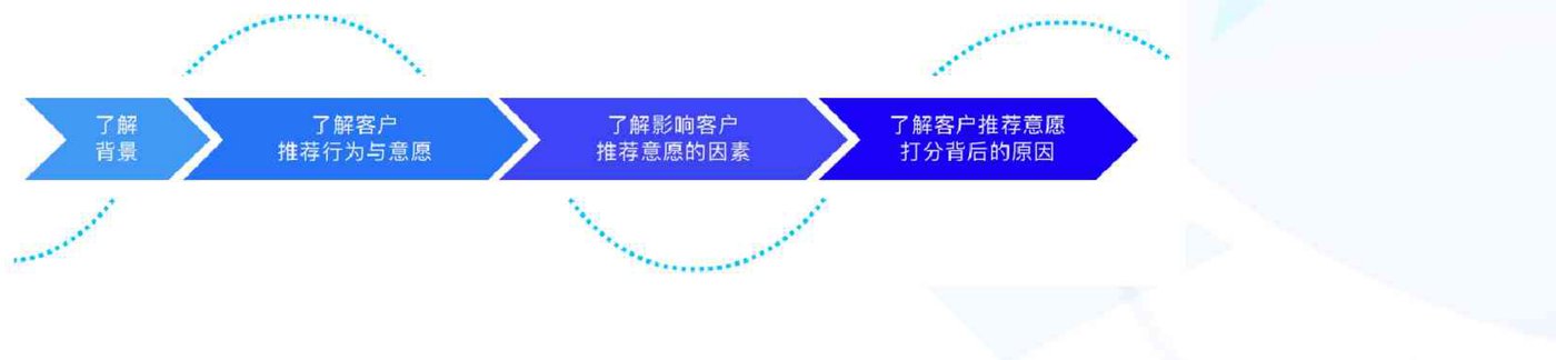 NPS 问卷模型四步流程