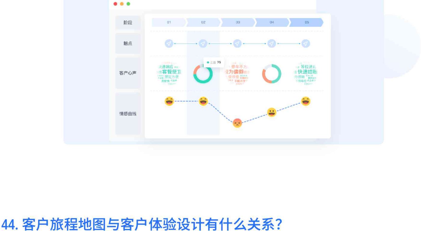 客户旅程地图示意