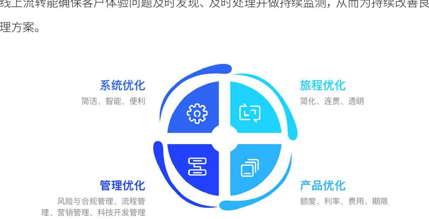 系统、旅程、产品与管理优化