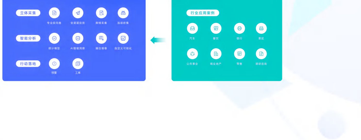 倍市得数字化客户体验管理系统的应用案例
