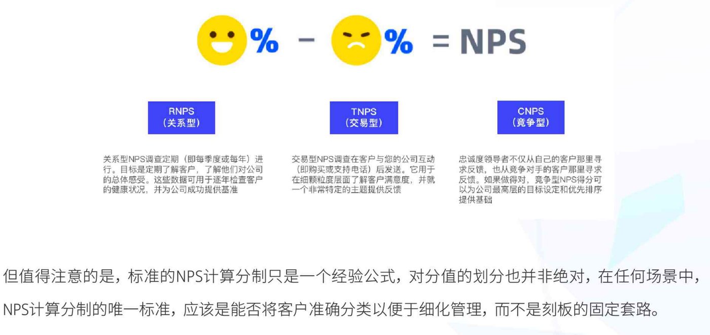 RNPS、TNPS 与 CNPS