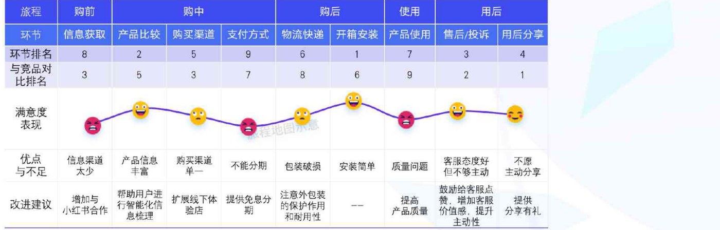 倍市得旅程地图示例