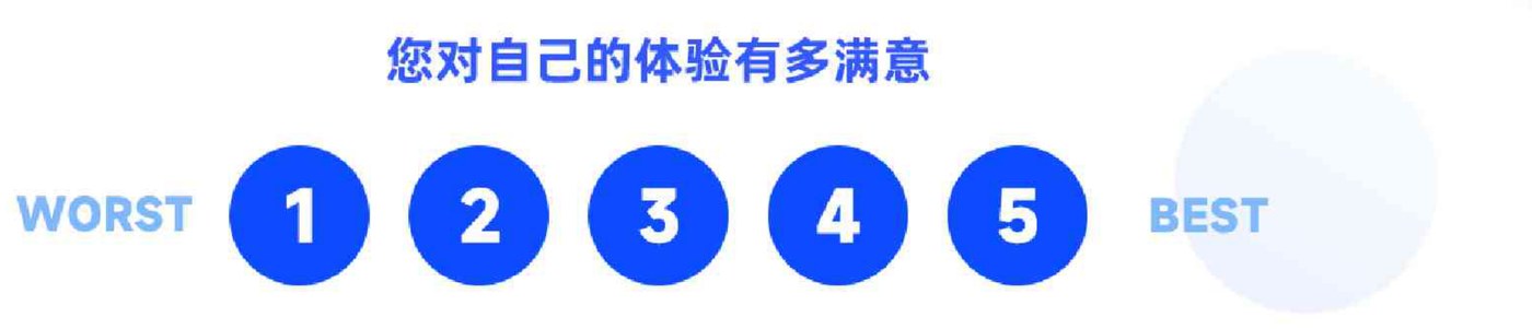 满意度评分示意（1-5 分）