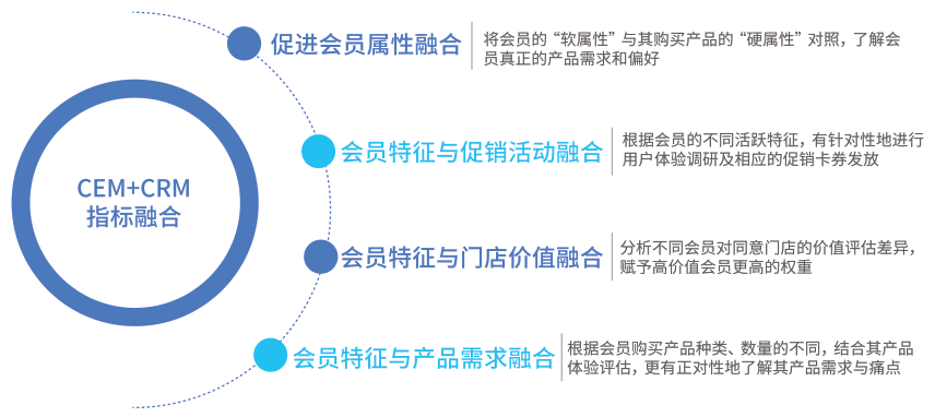 促融合、观全局