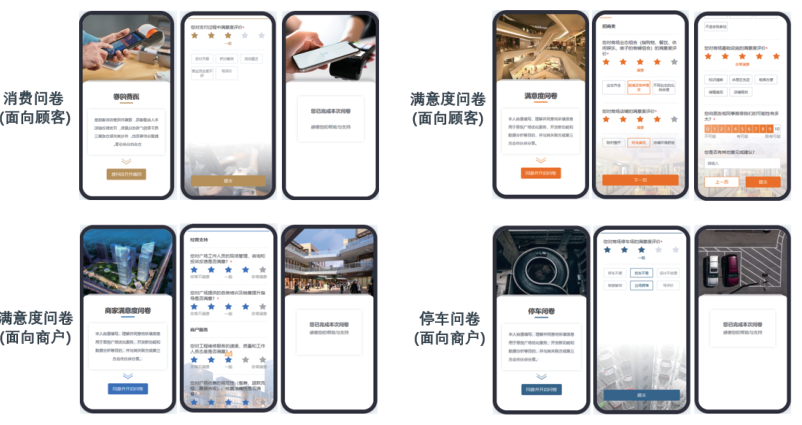 千人千面，精准调研