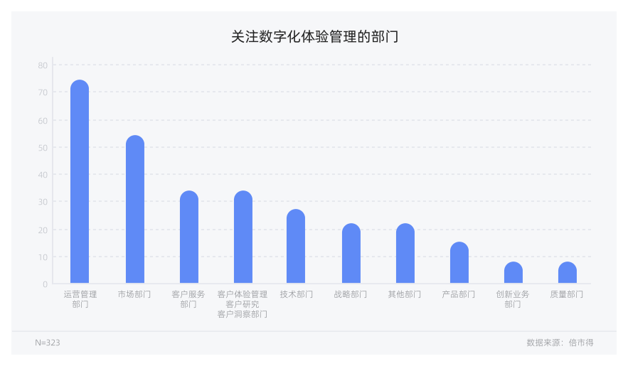 白皮书配图