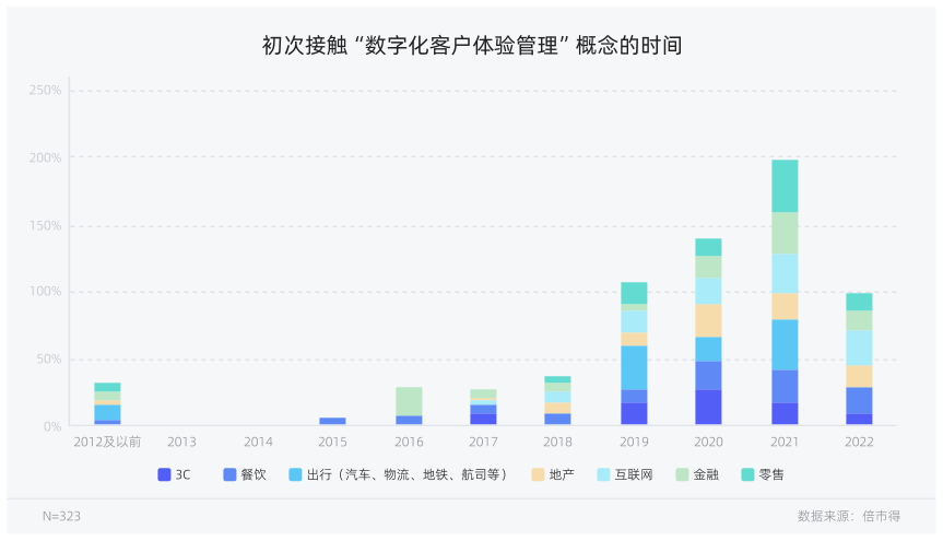 白皮书配图