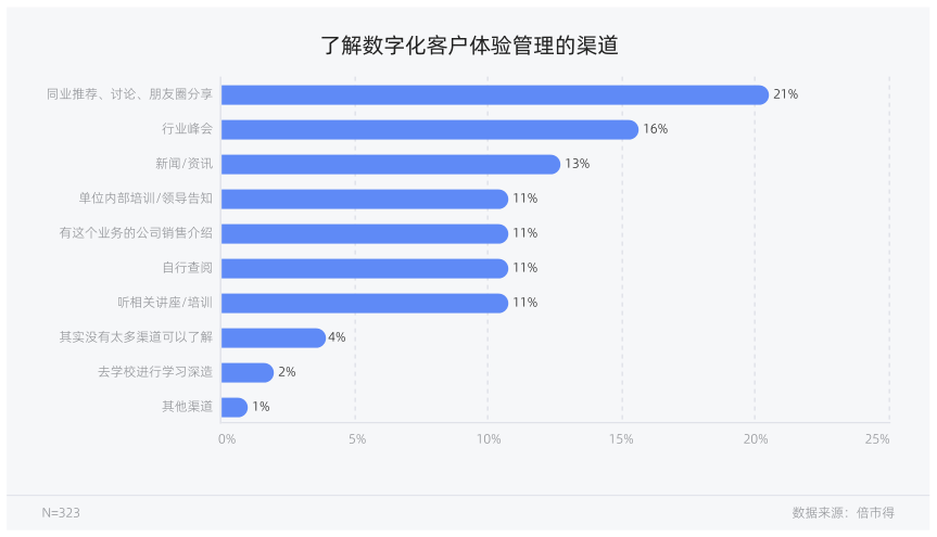白皮书配图
