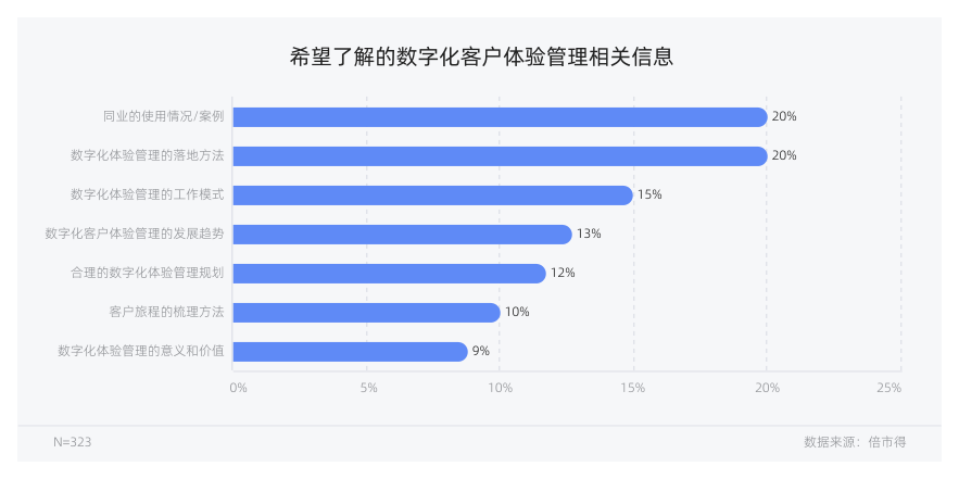 白皮书配图
