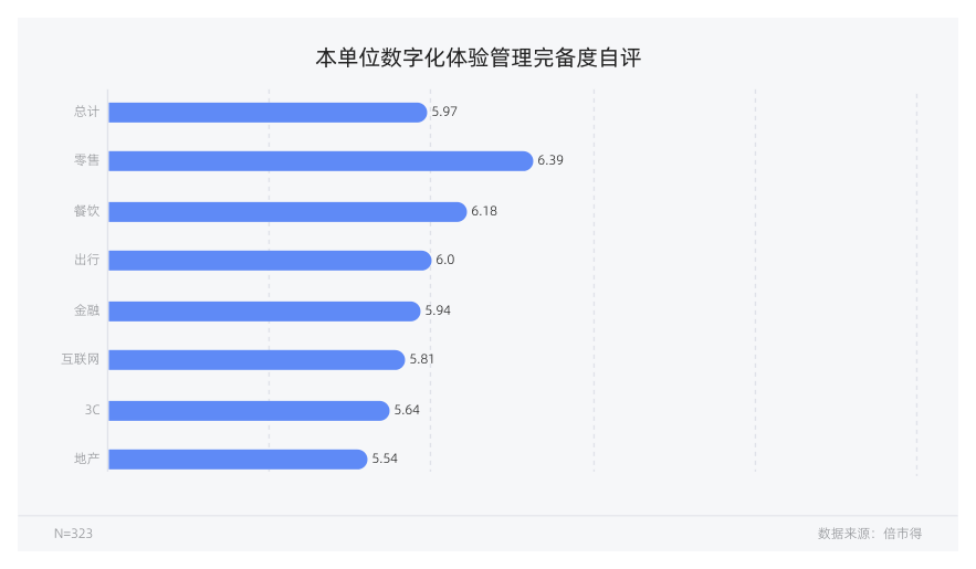 白皮书配图