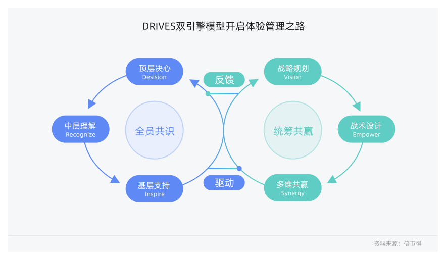 白皮书配图