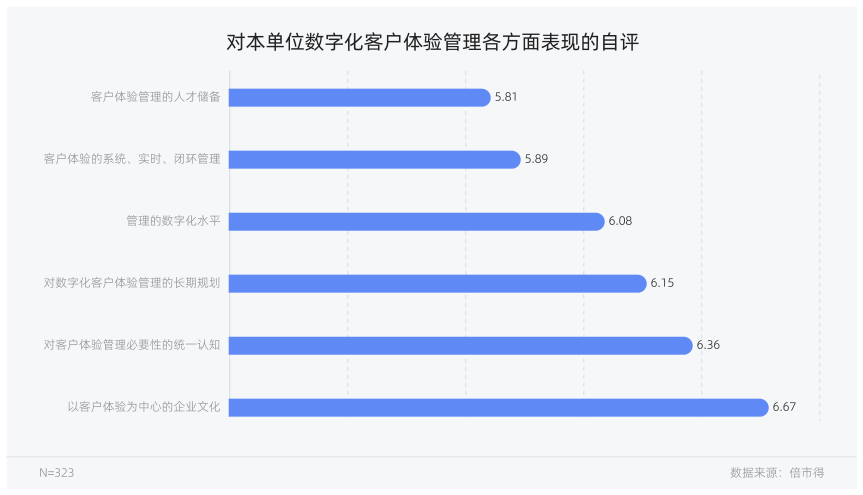 白皮书配图