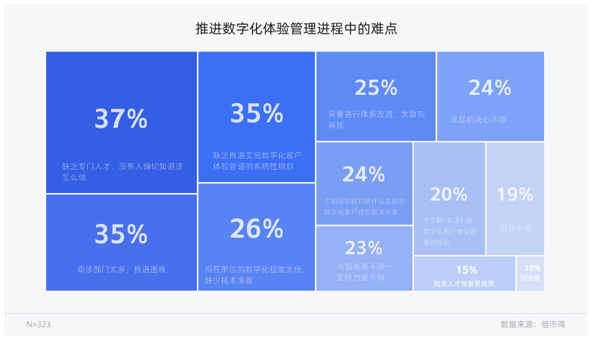 白皮书配图