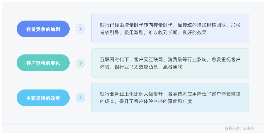 白皮书配图