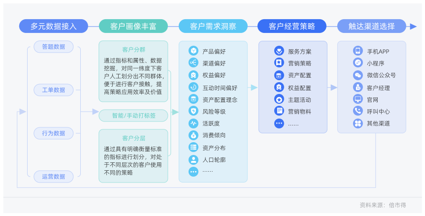白皮书配图