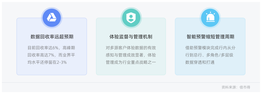 白皮书配图