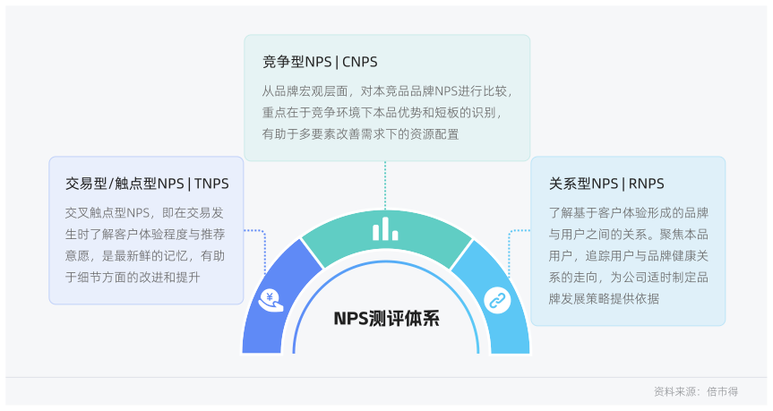 白皮书配图