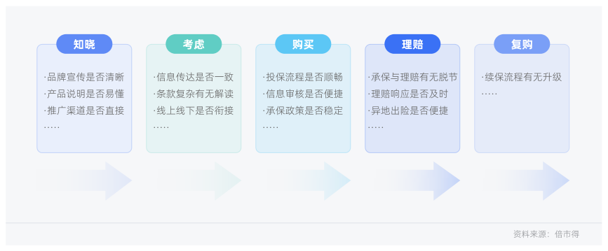白皮书配图
