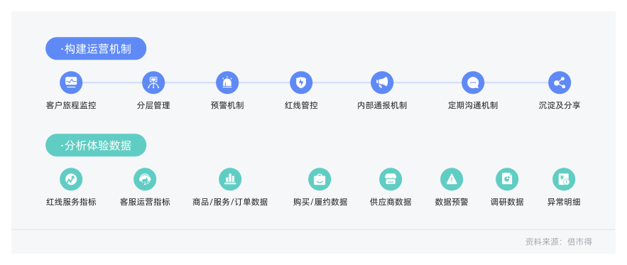 白皮书配图