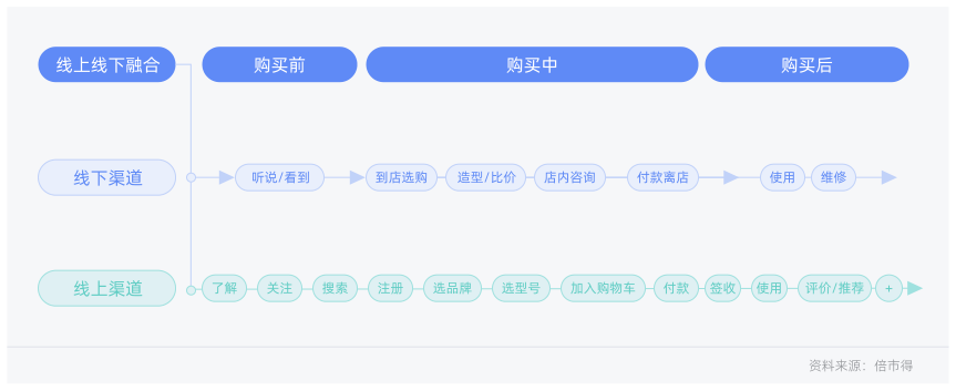 白皮书配图