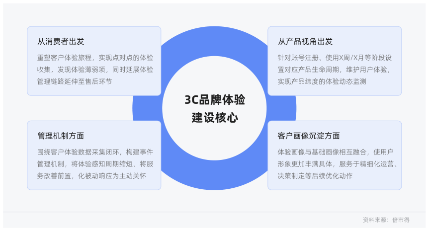 白皮书配图