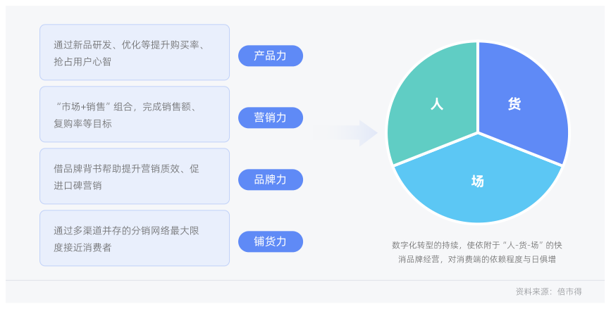 白皮书配图