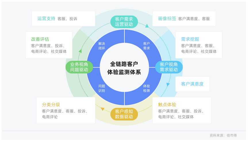 白皮书配图